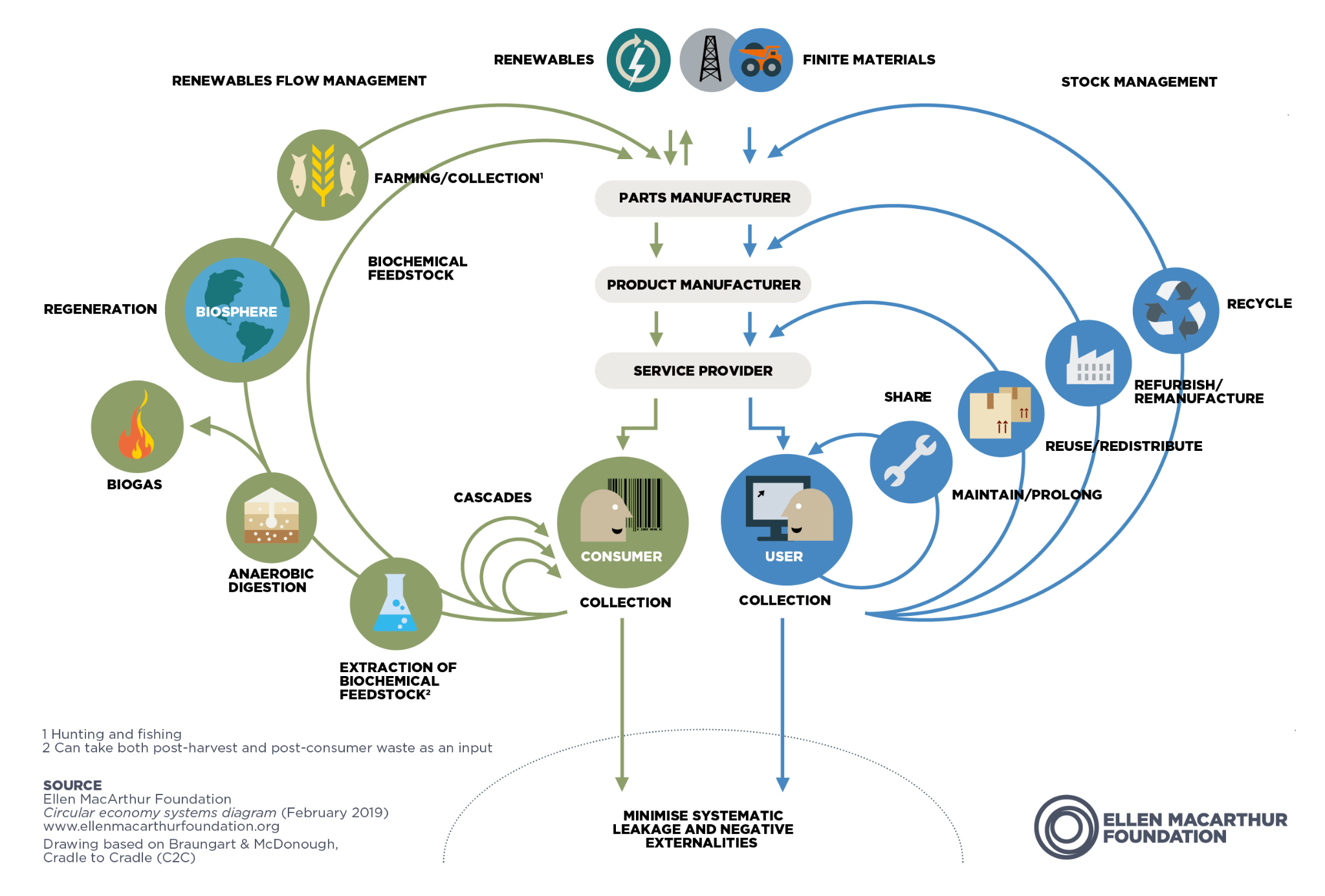 What is Circular Economy? - RECAPP What is Circular Economy? - RECAPP