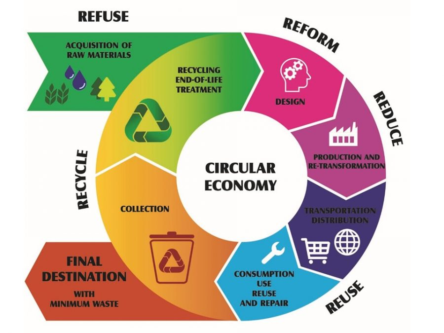 A circular highway infrastructure illustrating the three principles of a circular economy
